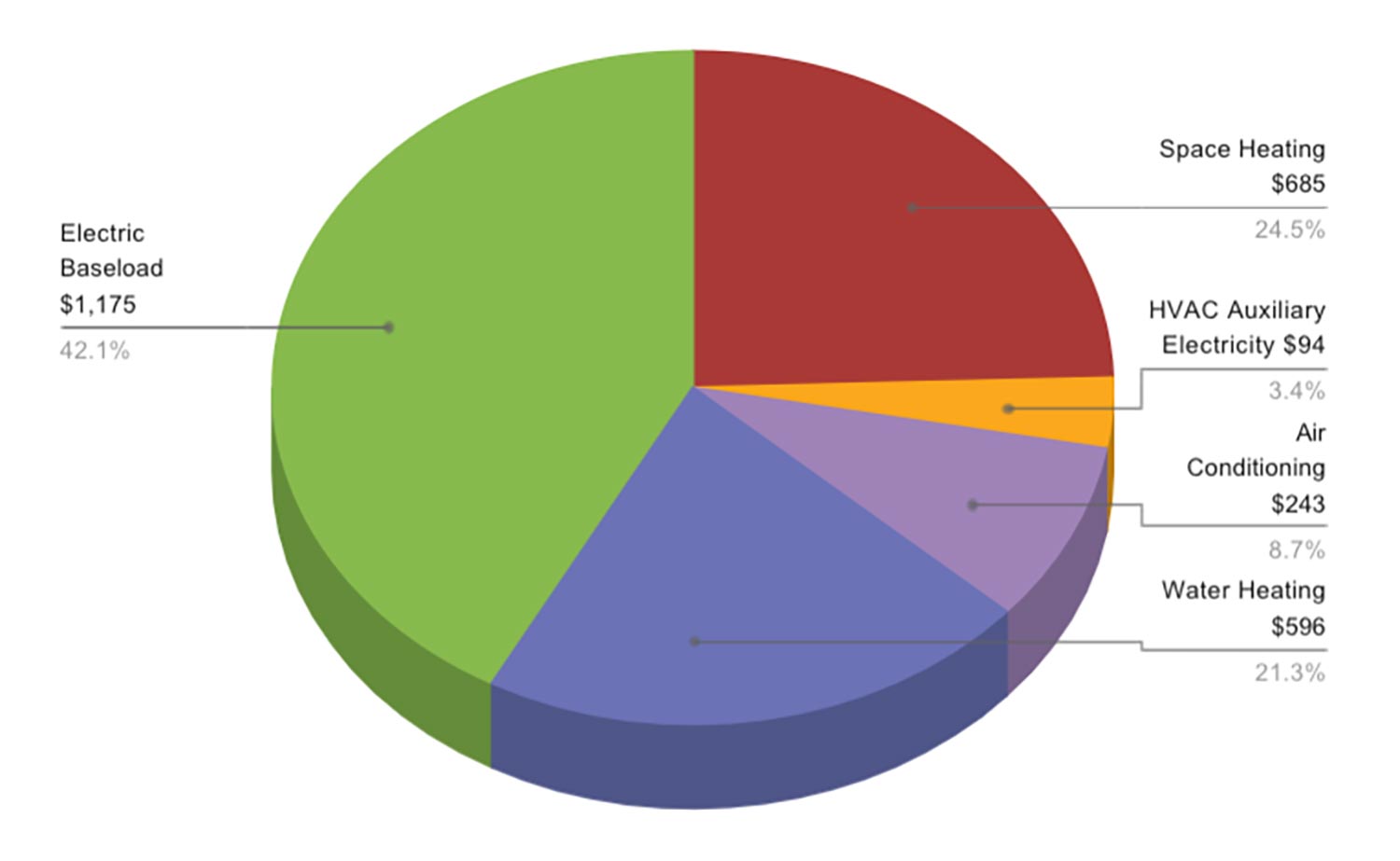 Energy Savings for Every Income [Case Study] - EDGE Energy