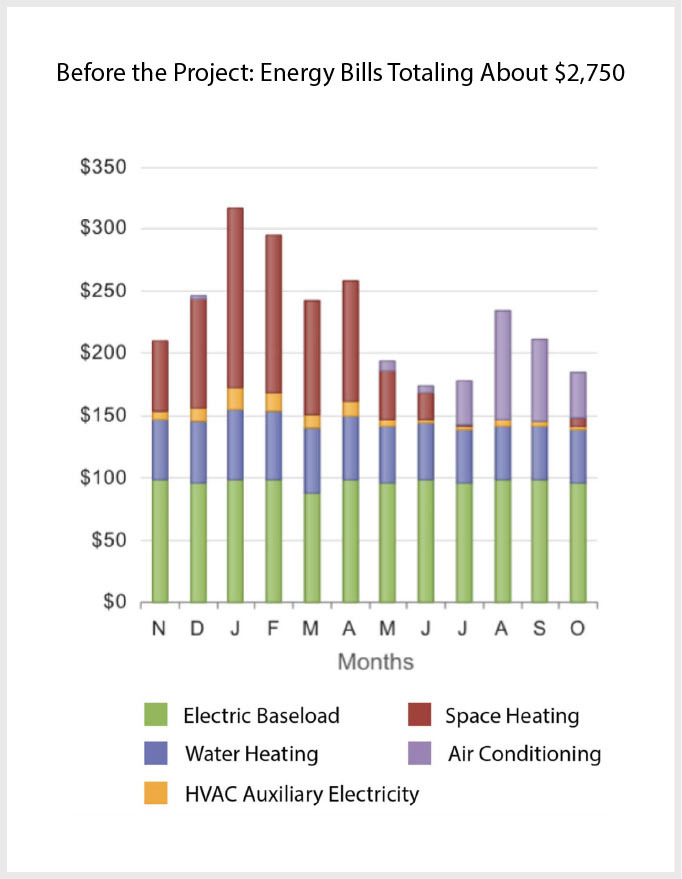 energy use chart